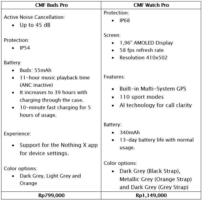 CMF by Nothing Buds Pro with 45 dB ANC-upto 39 hours of battery life-WHITE